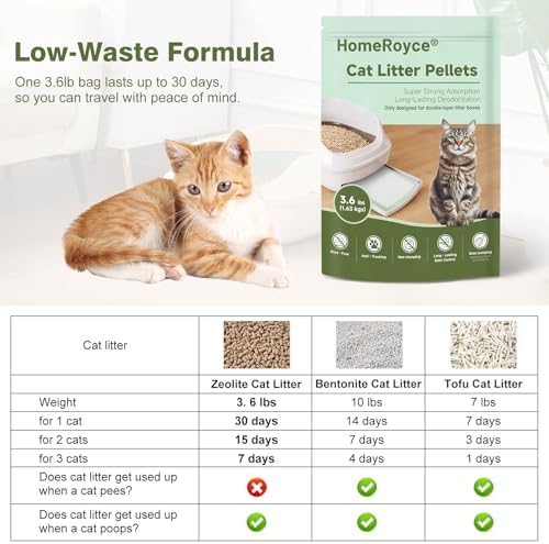 Cat Litter Pellets Exclusively for Double Layer Cat Litter Box Odor Control