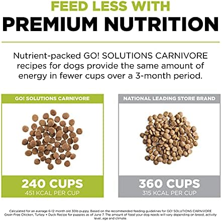 Go! Solutions Carnivore Chicken, Turkey + Duck Grain-Free Dry Puppy Food, Our Highest-Protein Kibble Made with Real Meat & Fish, Pumpkin & Probiotics for Good Digestion, 22 lb Bag