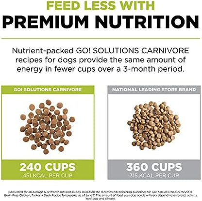 Go! Solutions Carnivore Chicken, Turkey + Duck Grain-Free Dry Puppy Food, Our Highest-Protein Kibble Made with Real Meat & Fish, Pumpkin & Probiotics for Good Digestion, 22 lb Bag