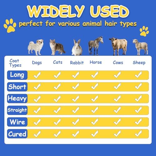 Deshedding Tool Grooming Brush for Horse Dog Cat(Double Loop)