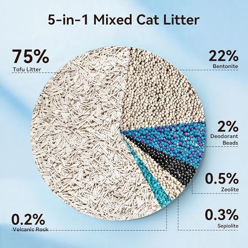 Meowant Mixed Cat Litter, 5-in-1 Natural Bentonite Tofu Clumping Cat Litter