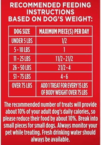 Milk-Bone Dog Treats, Flavor Snacks, Small Biscuits, 14lbs | 2 Pack of 7lbs | Crunchy Texture | Reduces Tartar