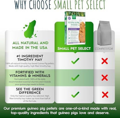 Small Pet Select Guinea Pig Food Pellets, 5 Lb.