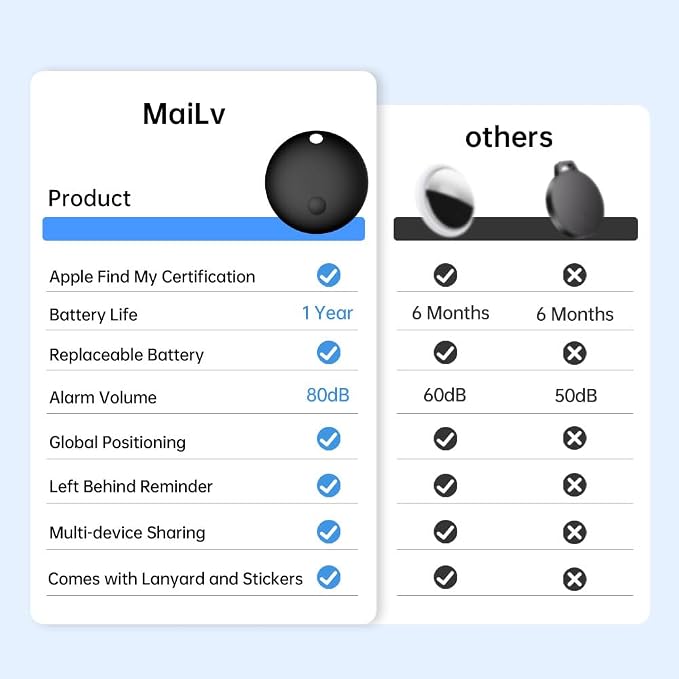 Air Tracker Tags-2 Pack, iOS Smart Bluetooth Tracker, Black | Keys Finder Works with Apple Find My App, Replaceable Battery, IP65 Waterproof, Anti Lost Tag for Luggage, Wallets, Backpacks