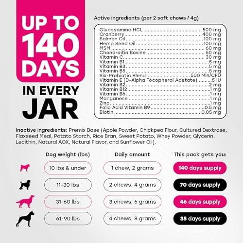 Complete Daily Dog Multivitamin, Bacon - Skin, Coat, Joint & Gut