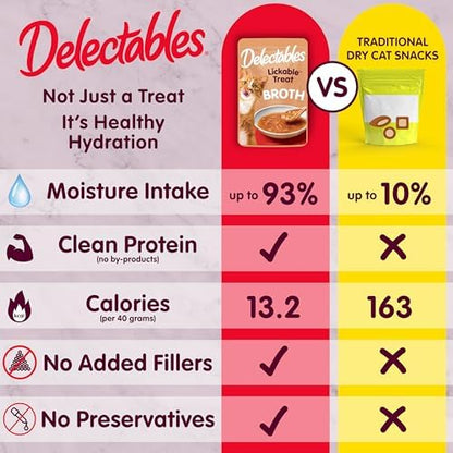 Delectables Lickable Treat Savory Broths Wet Cat Treat with Real Tuna & Salmon, Food Topper, Hydrating, Grain-Free, No Fillers, No By-Products, No-Added Preservatives, 1.4oz Pouch (Pack of 24)