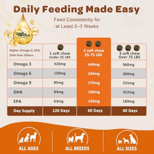 NATURE TARGET Omega 3 Salmon Oil for Dogs, Salmon Flavor, 120 Soft Chews
