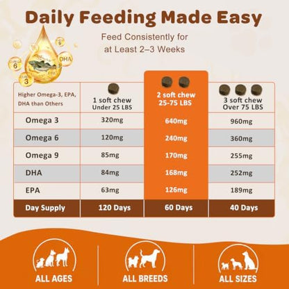 NATURE TARGET Omega 3 Salmon Oil for Dogs, Salmon Flavor, 120 Soft Chews