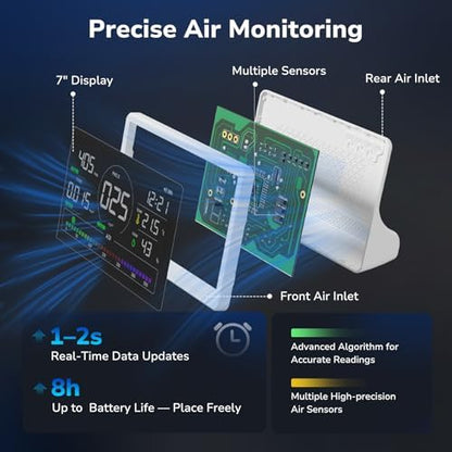 Fil-Fresh 16 in 1 Air Quality Monitor Indoor, CO2 Monitor Air Quality Tester with 9 Display+7 AQI Alerts for CO2, TVOC, HCHO, PM2.5, PM1.0, PM10, Time, Temperature, Humidity Meter, 7" Large Display