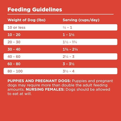 BIXBI Rawbble Freeze-Dried Raw Coated Dog Food, Beef – Fresh Meat, No Meat Meals, Grain-Free – USA Made, 4 lbs