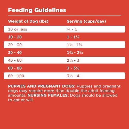 BIXBI Rawbble Freeze-Dried Raw Coated Dog Food, Beef – Fresh Meat, No Meat Meals, Grain-Free – USA Made, 24 lbs