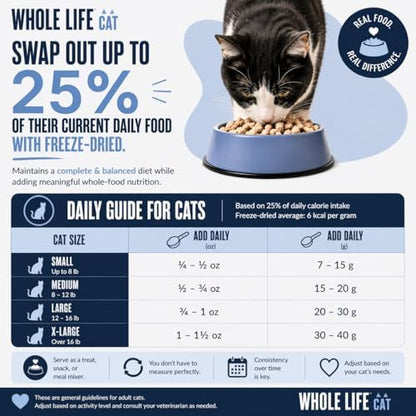 Whole Life Cat Just One Turkey Freeze Dried Cat Treats - Human Grade High Protein Food, Healthy Training Snacks, Freeze Dried Turkey Food Toppers, USA Made Natural Treats - 8 oz (Pack of 1)