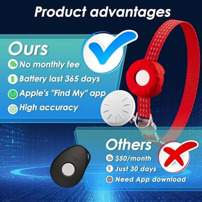 GPS Tracker for Cats, Cat Tracker, Compatible with Apple Find My App (Only iOS), No Monthly Fee, Waterproof, Breakaway Collar Included (White Tracker, Red Cat Collar)