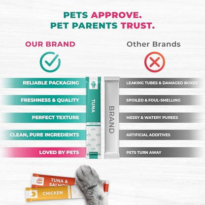 Beloved Pets Creamy Lickable Cat Treats & Wet Squeeze Tubes – Tuna Mix, Liquid Cat Snacks, Urinary Care, Multivitamin Treats for Cats & Small Dogs, Lick Up (10 Ounce, Tuna + Chicken Mix 20 Sticks)