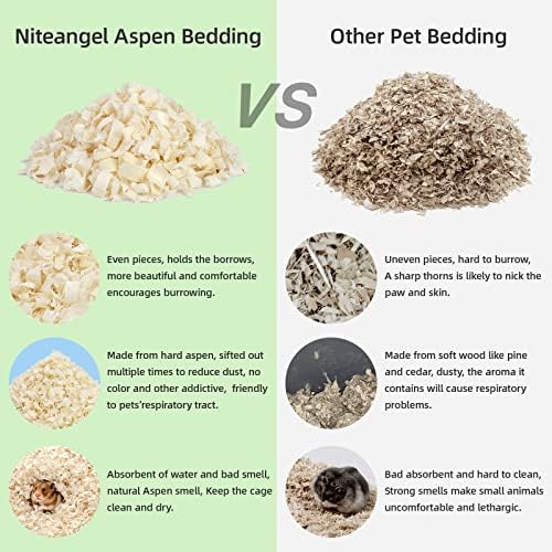 Niteangel 65L Aspen Shaving Hamster Beddings for Syrian Dwarf Hamster Gerbil Mice Degu Rat Rabbit Bunny Guinea Pig Chinchilla Hedgehog or Other Small Pets (65L - 15mm)