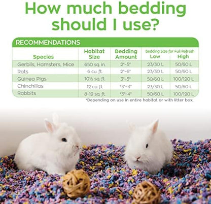 Carefresh Confetti Small Pet Bedding, 99% Dust-Free Natural Paper with Superior 10 Day Odor Control & Absorption for Guinea Pigs, Hamsters, 50L, (Pack May Vary) (L0410)