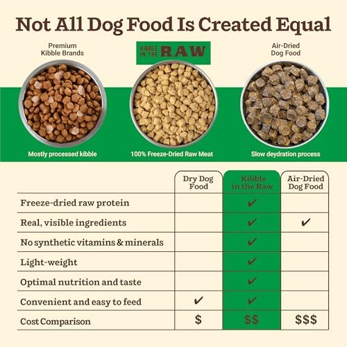 Primal Kibble in The Raw, Freeze-Dried Dog Food, Small Breed, 5.4 lb