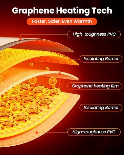 MQ Reptile Terrarium Heat Pad with LCD Digital Aquarium Thermometer, 5.5 x 6in Power Adjustment Under Tank Heater Mat for Pets, Small Animals, Seedling, 5W