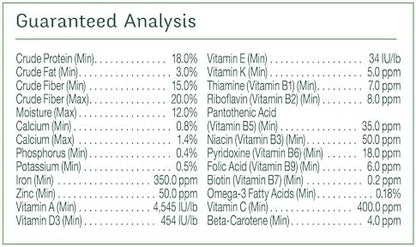 Wild Harvest Advanced Nutrition Guinea Pig Food, 8 lbs