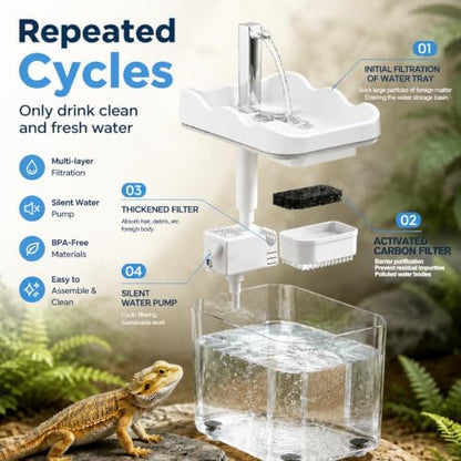 Reptile Water Dispenser,1500ML Large Capacity Circulation Water Dish Bowl for Reptile Terrarium,Bearded Dragon Tank Accessories,Pet Water Fountain Supplies for Leopard Crested Gecko,Snake,Lizard
