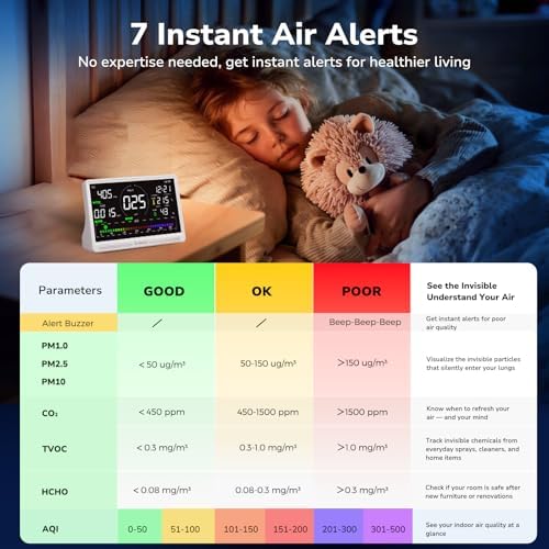 Fil-Fresh 16 in 1 Air Quality Monitor Indoor, CO2 Monitor Air Quality Tester with 9 Display+7 AQI Alerts for CO2, TVOC, HCHO, PM2.5, PM1.0, PM10, Time, Temperature, Humidity Meter, 7" Large Display