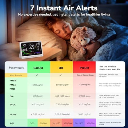 Fil-Fresh 16 in 1 Air Quality Monitor Indoor, CO2 Monitor Air Quality Tester with 9 Display+7 AQI Alerts for CO2, TVOC, HCHO, PM2.5, PM1.0, PM10, Time, Temperature, Humidity Meter, 7" Large Display