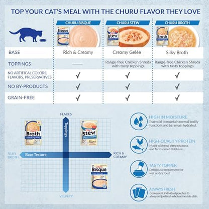 INABA Churu Bisque for Cats,Creamy Lickable Purée Side Dish with Vitamin E,1.4 Ounces per Pouch,Tuna Recipe,(Pack of 24)