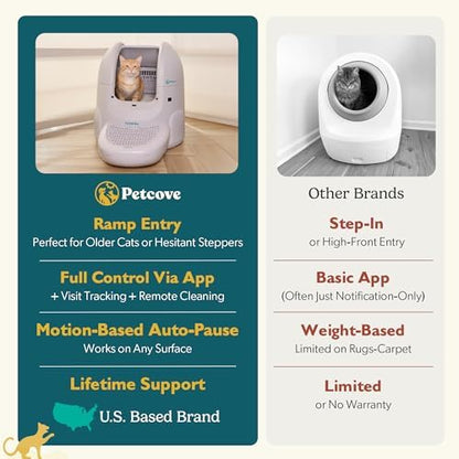 Petcove PurrTek Automatic Litter Box Self Cleaning 5GHz Wi-Fi, Odor Control