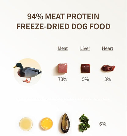 Freeze Dried Dog Treats, 94% Animal Origin Freeze Dried Raw Food, High Protein Healthy Food Toppers & Meal Mixers for Dog (Duck Recipe - 0.7Ounce)