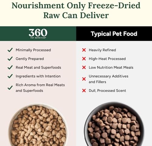 360 Pet Nutrition Freeze-Dried Raw Dog Food – Chicken Recipe with Liver & Organs, High Protein, Omega-3s, Fruits, Veggies & Superfoods, Grain-Free, No Fillers 2 x 48 oz Made in USA