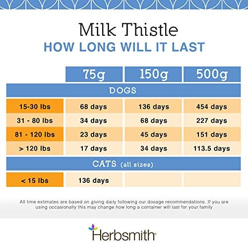 Herbsmith Organic Milk Thistle for Dogs and Cats – Liver Supplement for Dogs & Cats – Made in USA – 500g Powder