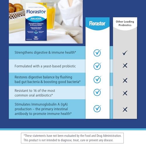 Florastor Probiotic for Digestive and Immune Health, 54 Capsules