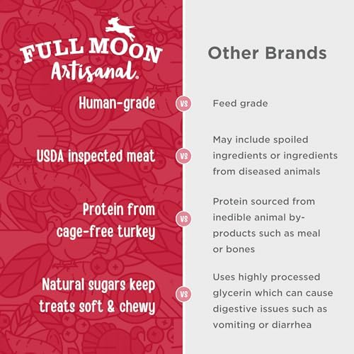 Full Moon® Turkey Cranberry Sausage Dog Treats 12 oz