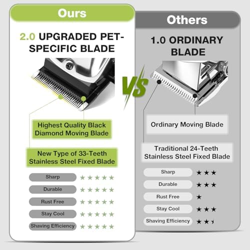 Dog Grooming Kit Dog Clippers for Grooming for Thick Curly Coats