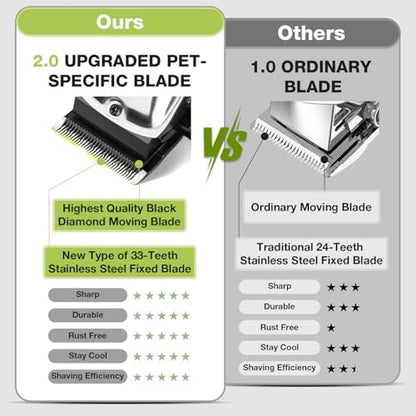 Dog Grooming Kit Dog Clippers for Grooming for Thick Curly Coats