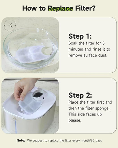 4 Pack Cat Water Fountain Filter & 16 Pack Pre-Filter Sponges for FS10pro, 6 Layer Replacement Filters for Wireless Cat Fountain Stainless Steel 135 fl oz/4L, Dog Water Fountain FS10PRO