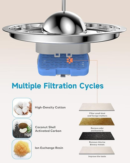 Cat Water Fountain with Water Level Window, AONBOY 108oz/3.2L Cat Fountain, Dog Water Fountain Stainless Steel, Hemispherical Shape, Provides Flowing Water (8 Filters +8 Sponges)