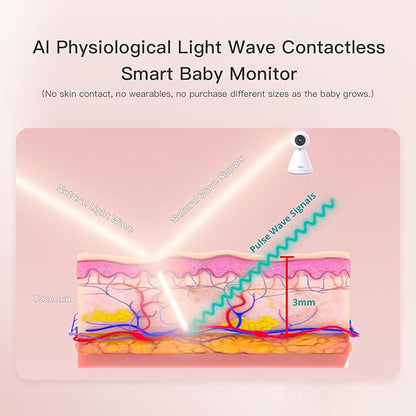 iBaby i20 Contactless Wellness Baby Monitor: Track Live Breathing, Heart Rate, Sleep Pattern,1080P, Night Vision, 2-Way Audio, Cry & Safety Alerts, No Subscription, Open Wall Mount