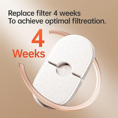 6-Pack Replacement Filters for PETSEE S1 Series Automatic Pet Water Fountain – Triple Filtration System, Removes Impurities & Hair, Easy to Use, Replace Every 4 Weeks