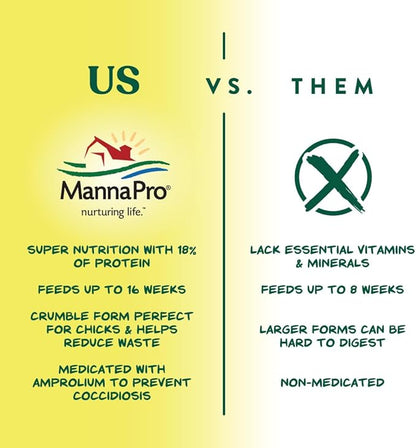 Manna Pro Medicated Chick Starter Grower Feed, Dried High Protein Chicken Food Crumbles with Amprolium for Coccidiosis Prevention, Complete Chicken Feed for Baby Chicks, 5 lb Bag
