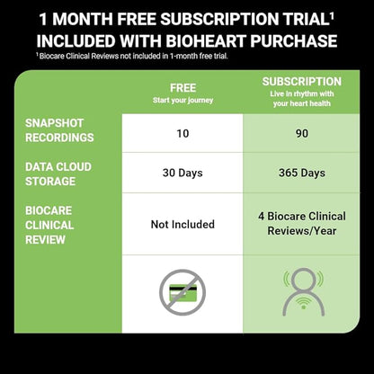Bioheart | 24/7 Continuous Heart Monitor | No Prescription Needed | Smart Wearable | Chest Strap | One Month Subscription Included