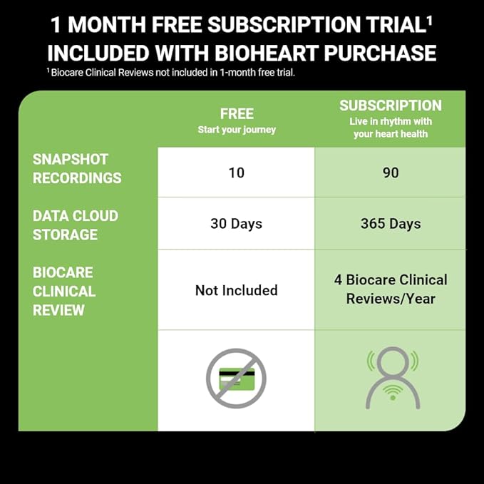 Bioheart | 24/7 Continuous Heart Monitor | No Prescription Needed | Smart Wearable | Chest Strap | One Month Subscription Included