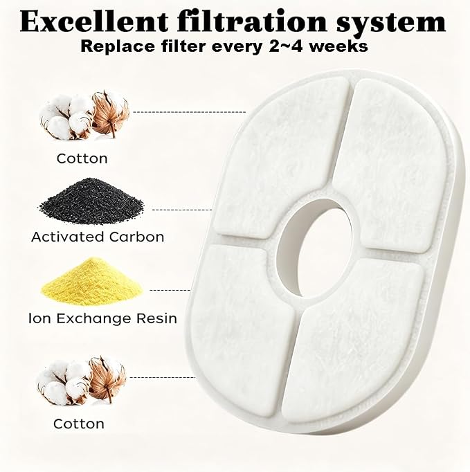 Cat Fountain Filters, 6 Pack Cat Water Fountain Filter | Replacement Compatible with Delight Paw 85oz/2.5L Automatic Pet Water Fountain