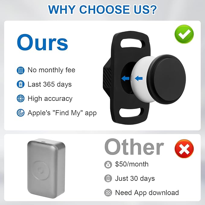 Smart Pet Tracker for Collar - Dog Tracker Pet Location Tracker with Holder | Real-Time Location, No Monthly Fee/ SIM Card, Work with IOS Only (Not for Android), Ultra-Slim, IP68 Waterproof Holder, Black