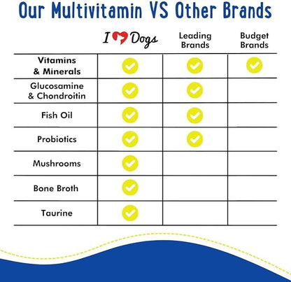 iHeartDogs 24-in-1 Adult Dog Multivitamin Daily+ Total Health Support Powder with Probiotics, Omega-3, Glucosamine, Mushrooms & Bone Broth - 60 Servings