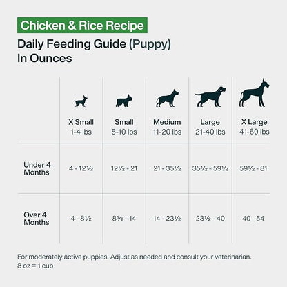 JustFoodForDogs Pantry Fresh Wet Dog Food, Complete Meal or Dog Food Topper, Chicken & White Rice Human Grade Dog Food Recipe - 12.5 oz (Pack of 12)