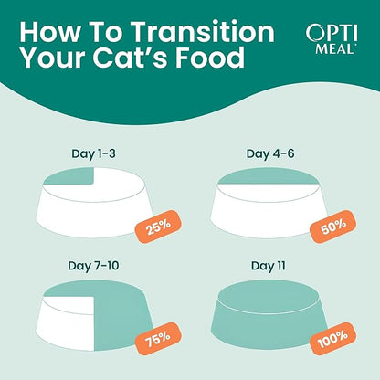Optimeal Grain-Free Wet Cat Food Pouches – Chicken & Turkey in Savory Gravy, High Protein & Moisture-Rich Tender Morsels, Indoor Adult Cat Food Wet with Natural European Ingredients, 3 oz (Pack of 12)
