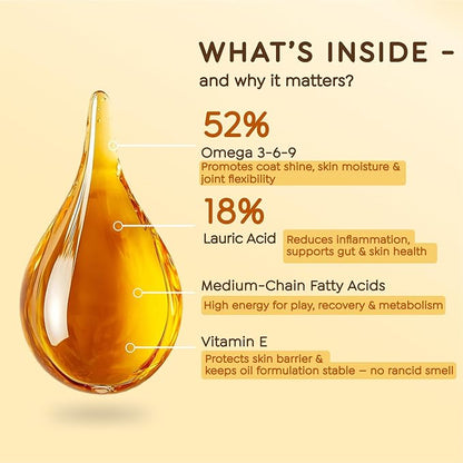 Omega-3-6-9 Oil for Dogs - Naturally Flavored & No Fishy Smell - 16 fl oz - Alternative to Salmon Based Fish Oil - 52% Omega 3-6-9-18% Lauric Acid - Supports Skin, Coat and Gut Health