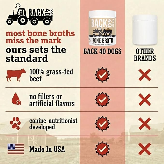 Back 40 Dogs Grass-Fed Beef Bone Broth Powder for Dogs with Probiotics, Chondroitin & Glucosamine – Supports Gut Health, Joint & Immune System – Human Grade Dog Food Toppers for Picky Eaters, 6.4oz
