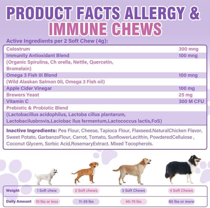 Dog Allergy Chews, Itchy Skin & Hot Spot Relief with Probiotics, 500 Count